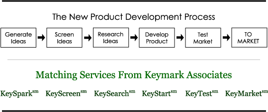 The Keymark Process
